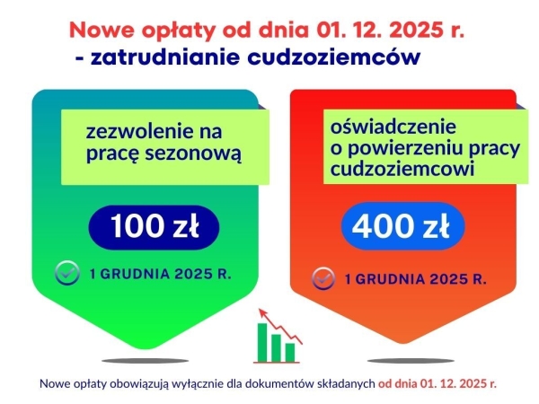 Zmiany od 01.12.2025 r.