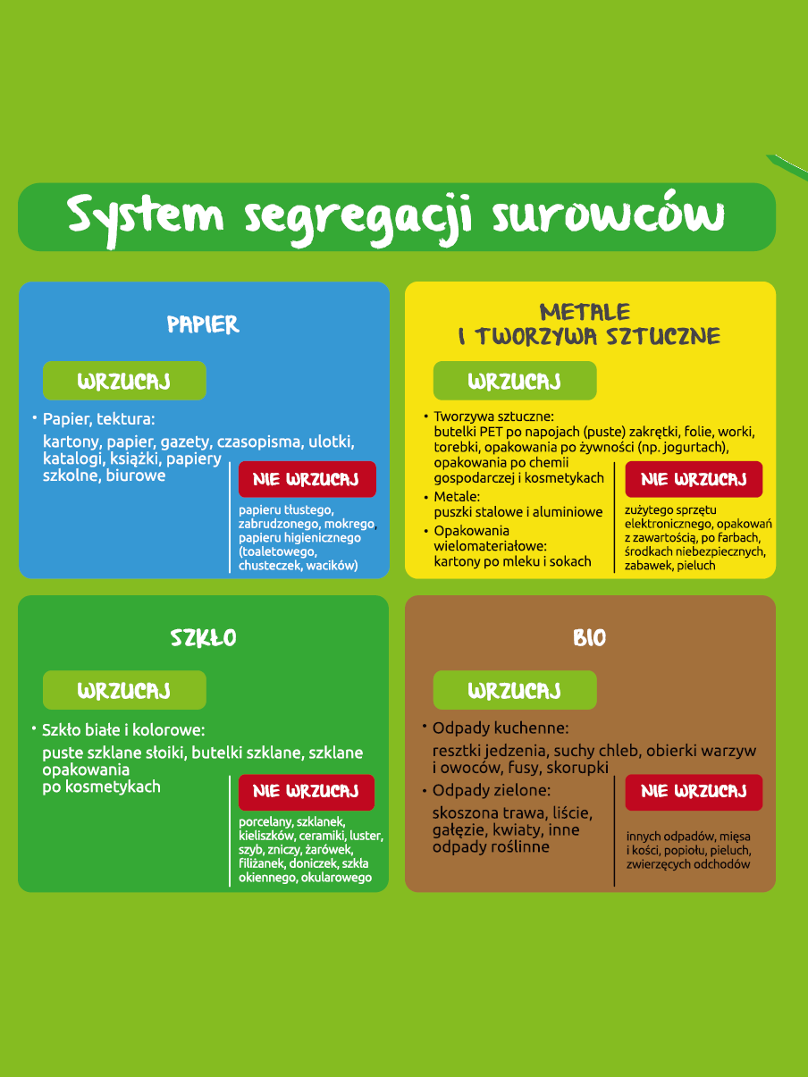 Harmonogram odbioru odpadów na terenie Gminy Sadkowice na 2026 r.